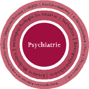 Psychiatrie