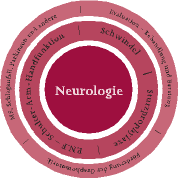 Neurologie