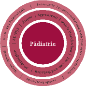 Pädiatrie